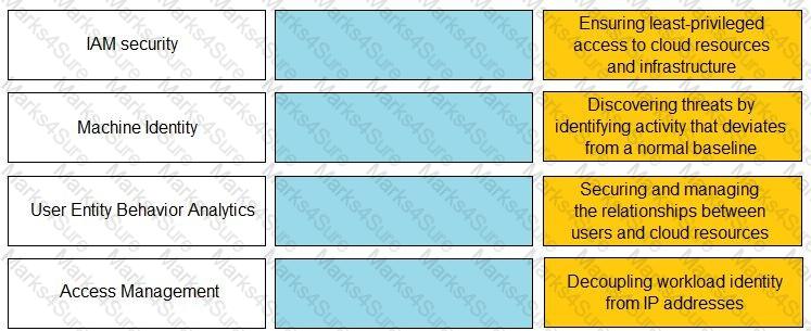 PCCET Question 28